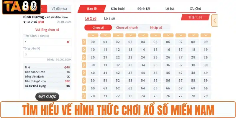 Tìm hiểu về hình thức chơi xổ số miền Nam