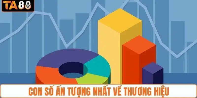 Con số ấn tượng nhất về thương hiệu Ta88
